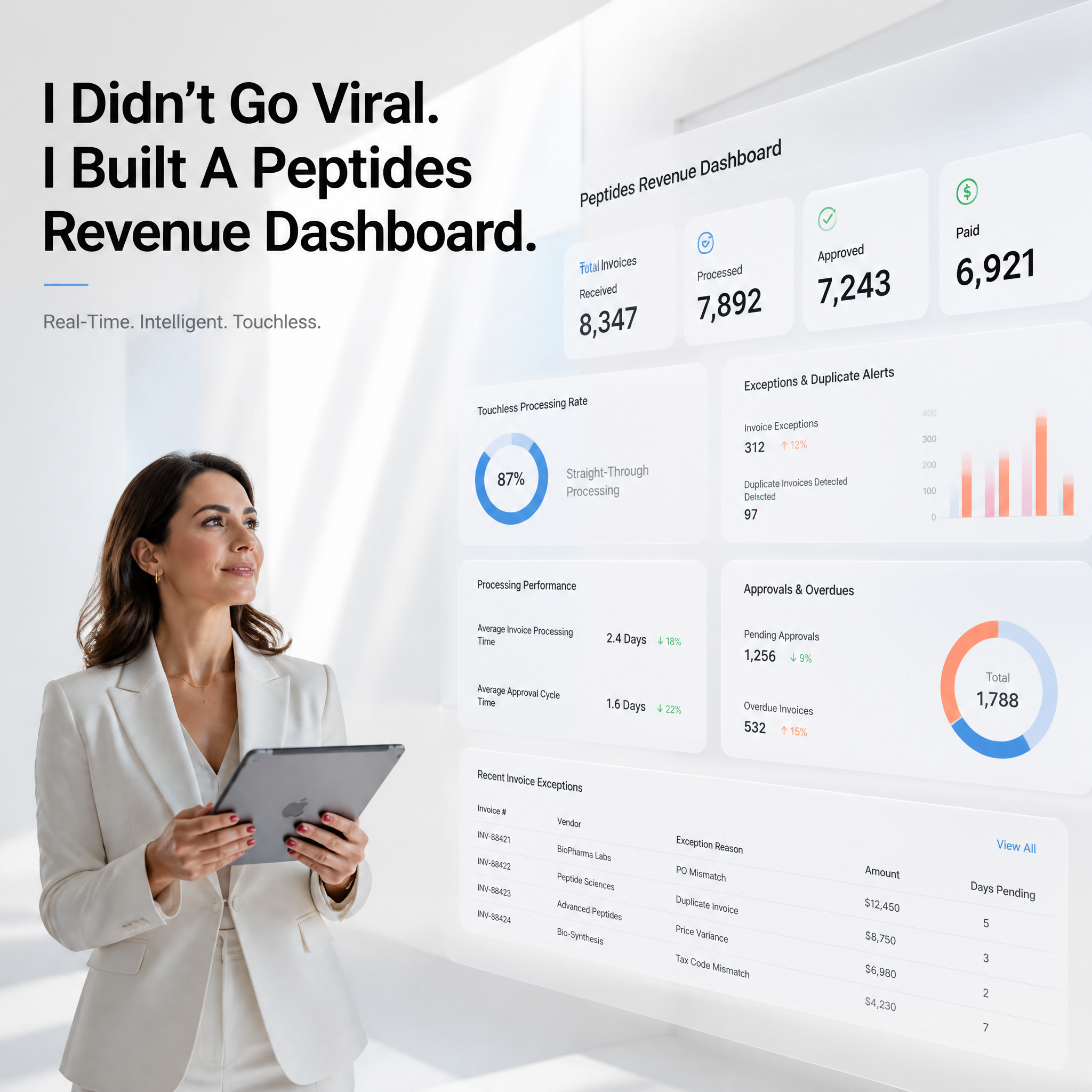 Create a premium LinkedIn thought leadership    Topic:Dashboard First Peptides Revenue St…