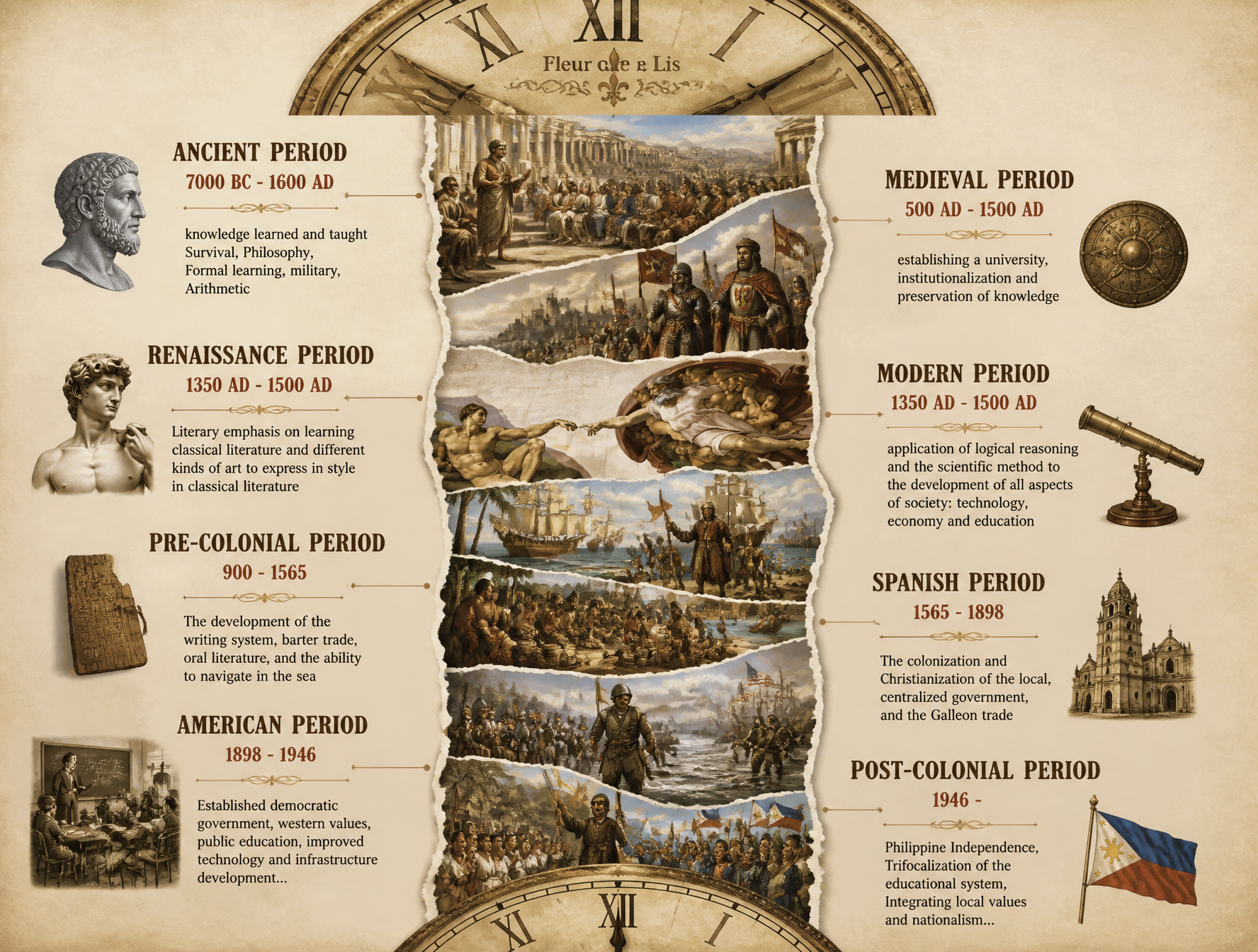 This artwork features a historical timeline design in infographic form, using a classic c…