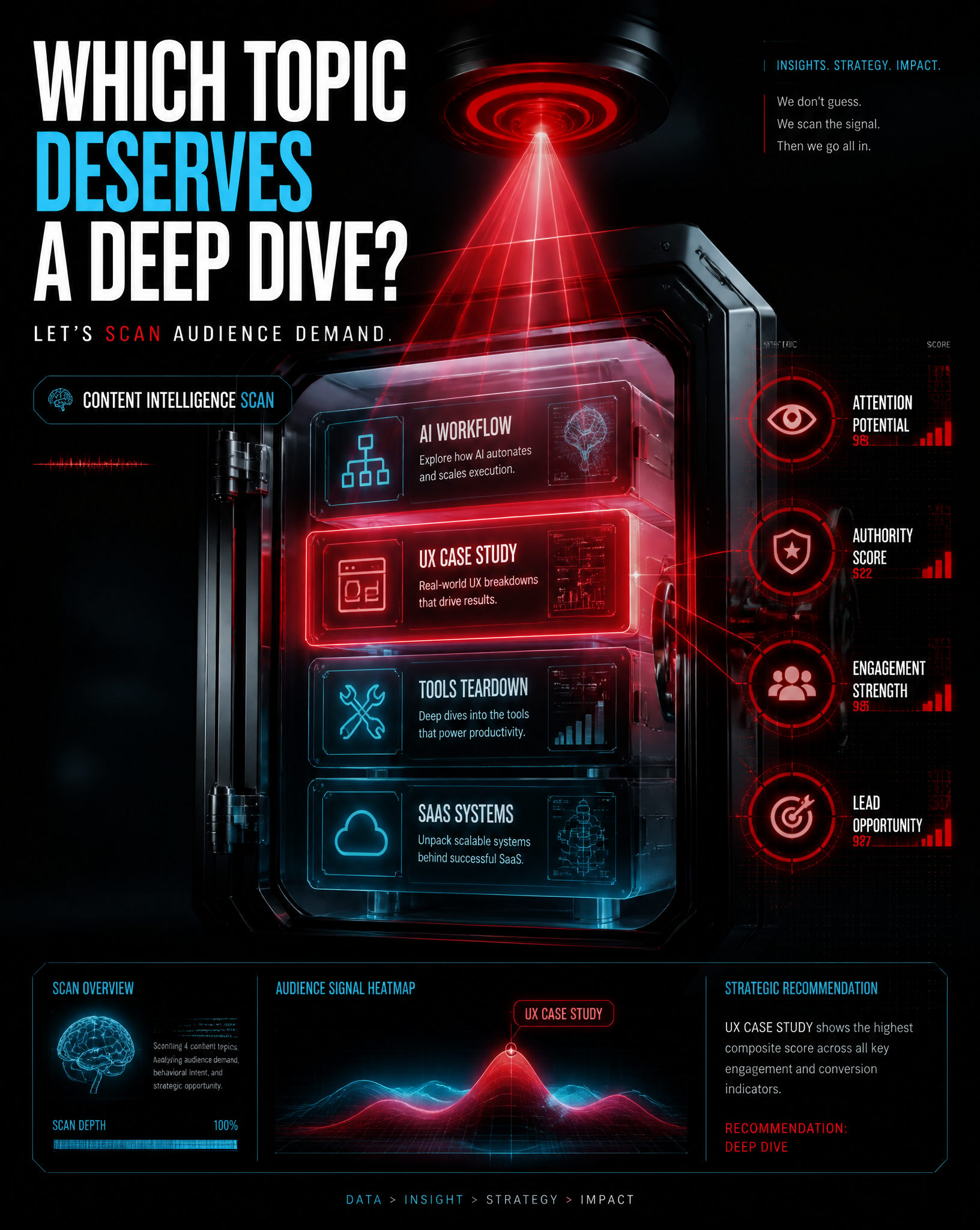 Create a cinematic content-analysis poster.Scene:A giant content vault being scanned by r…