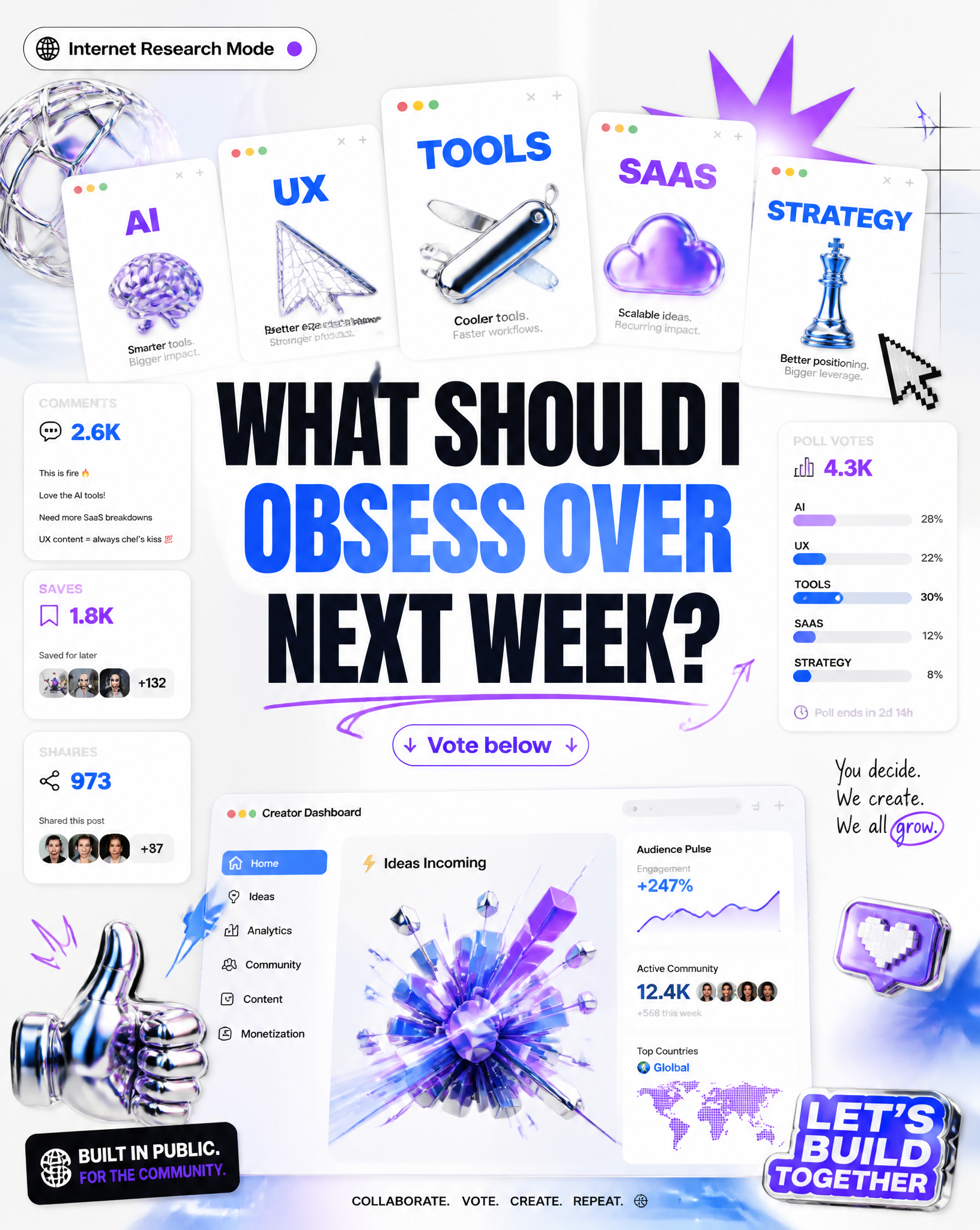 Create a trendy internet-native poster.Scene:A digital creator dashboard exploding with i…