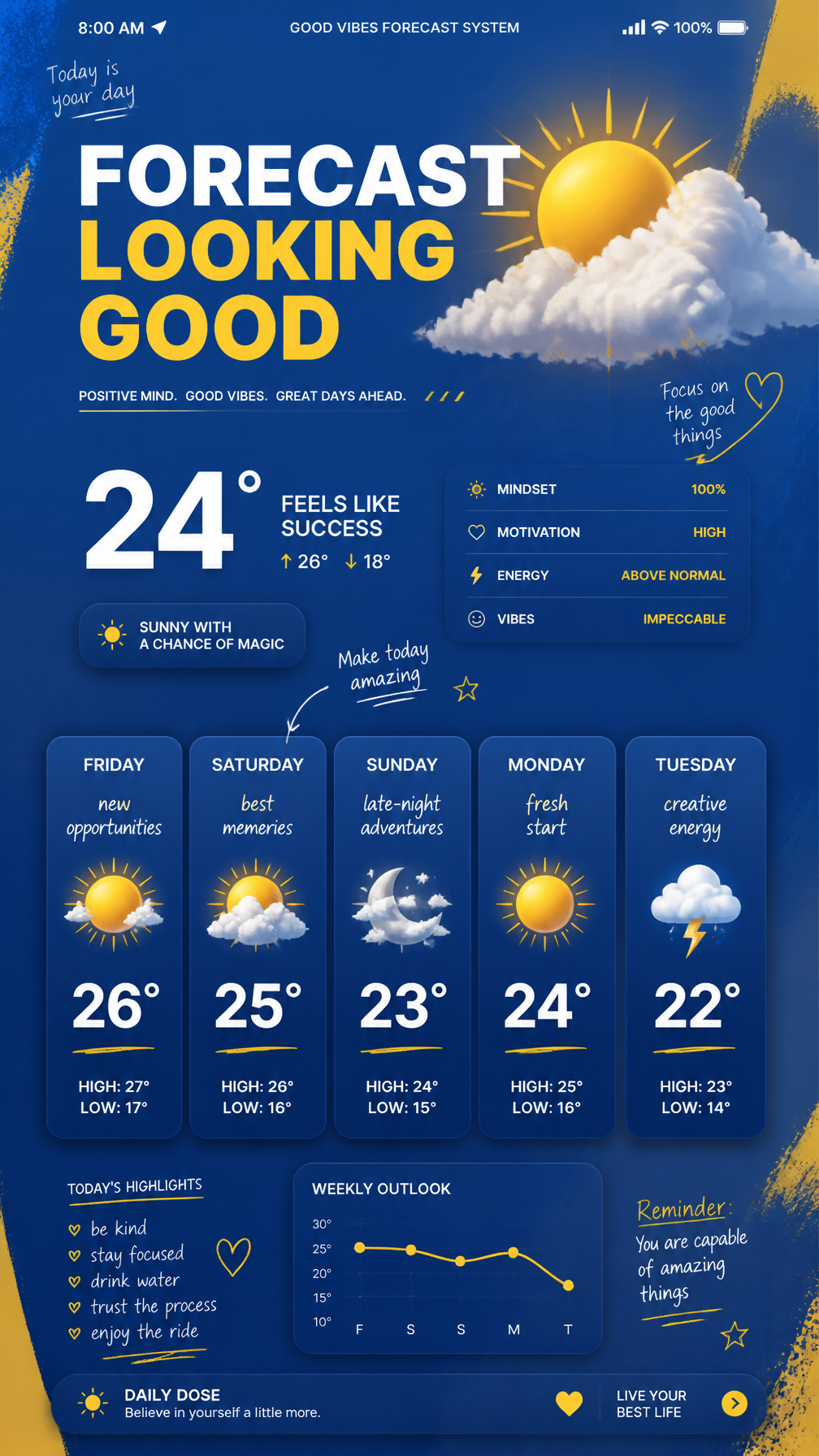 A premium 9:16 youth-culture editorial poster.Main Subject:A giant realistic weather appl…