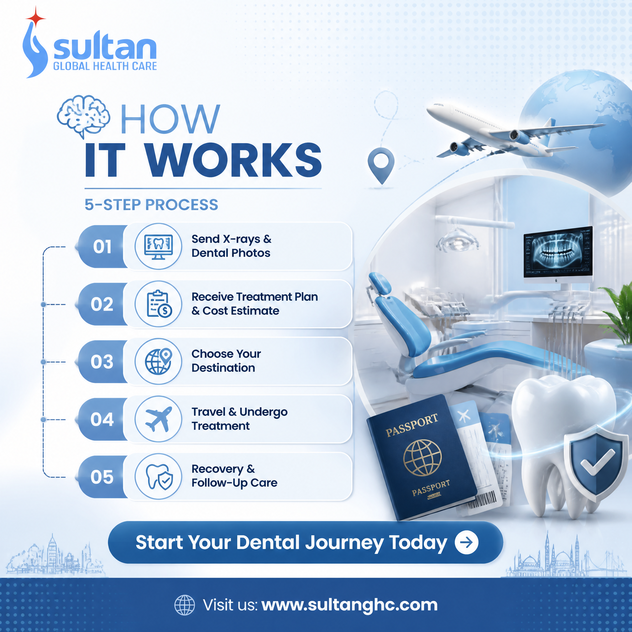 Create a 1080x1080 premium Instagram post for Sultan Global Health Care.Logo: Top-left co…