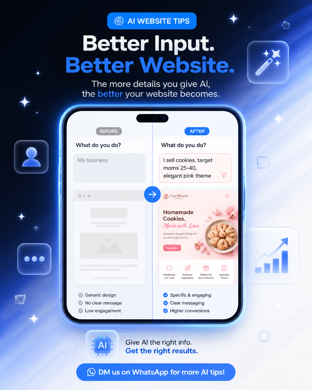 Create a vertical 4:5 (1080x1350) mixed-style visual for a WhatsApp blast about "AI websi…