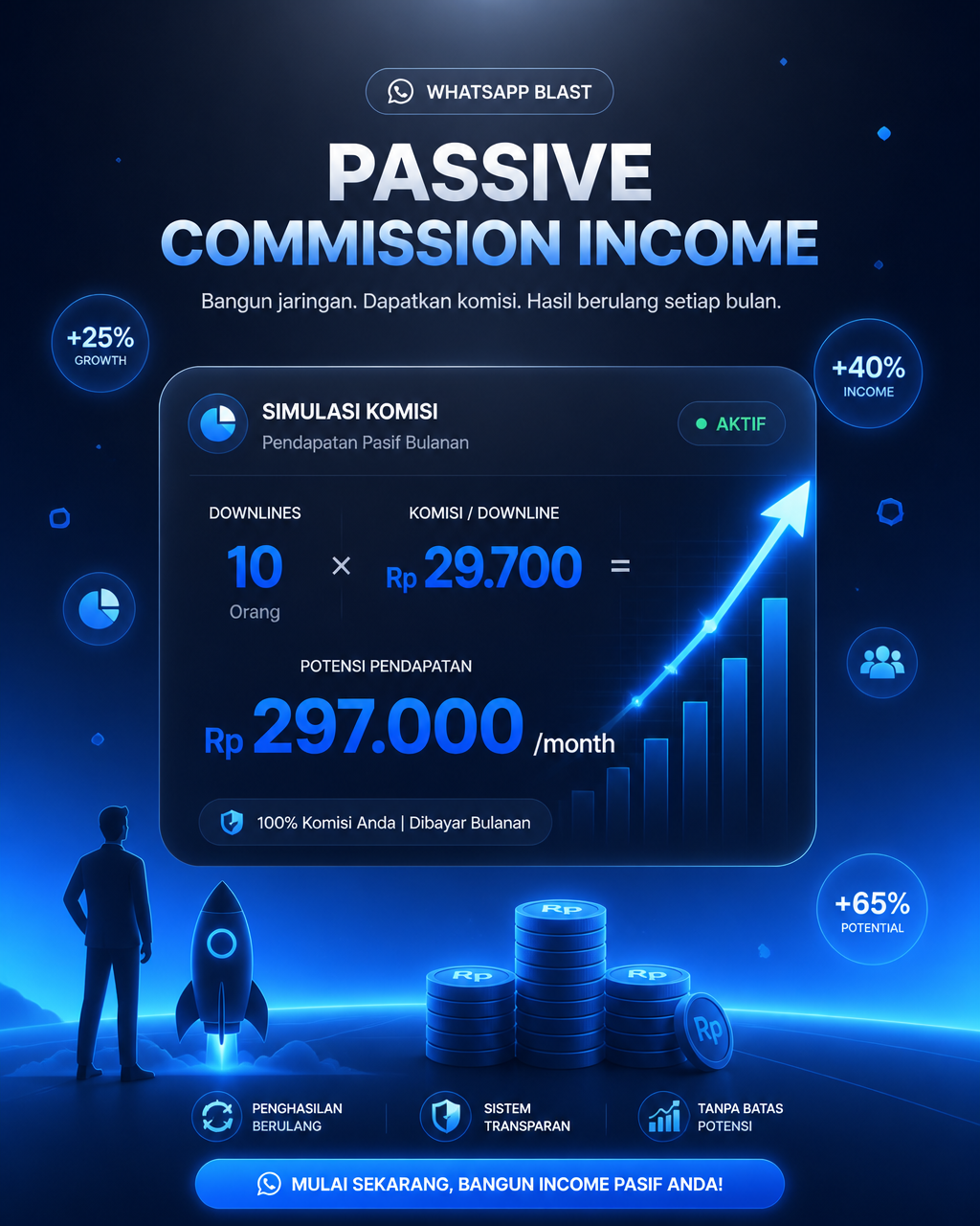 Create a vertical 4:5 (1080x1350) data-driven visual for an affiliate WhatsApp blast abou…