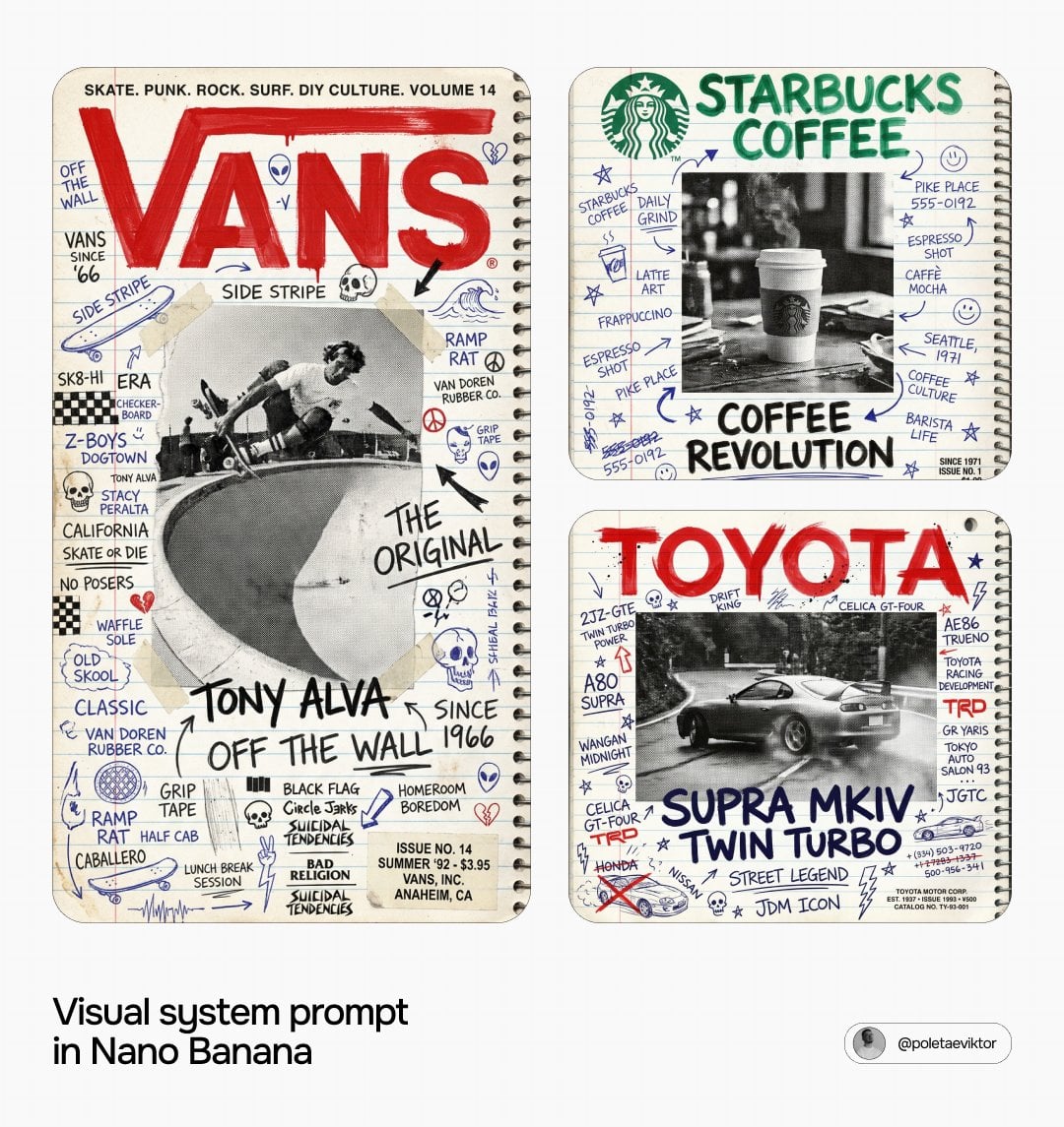 BRAND NAME Act as a Zine Art Director recreating the