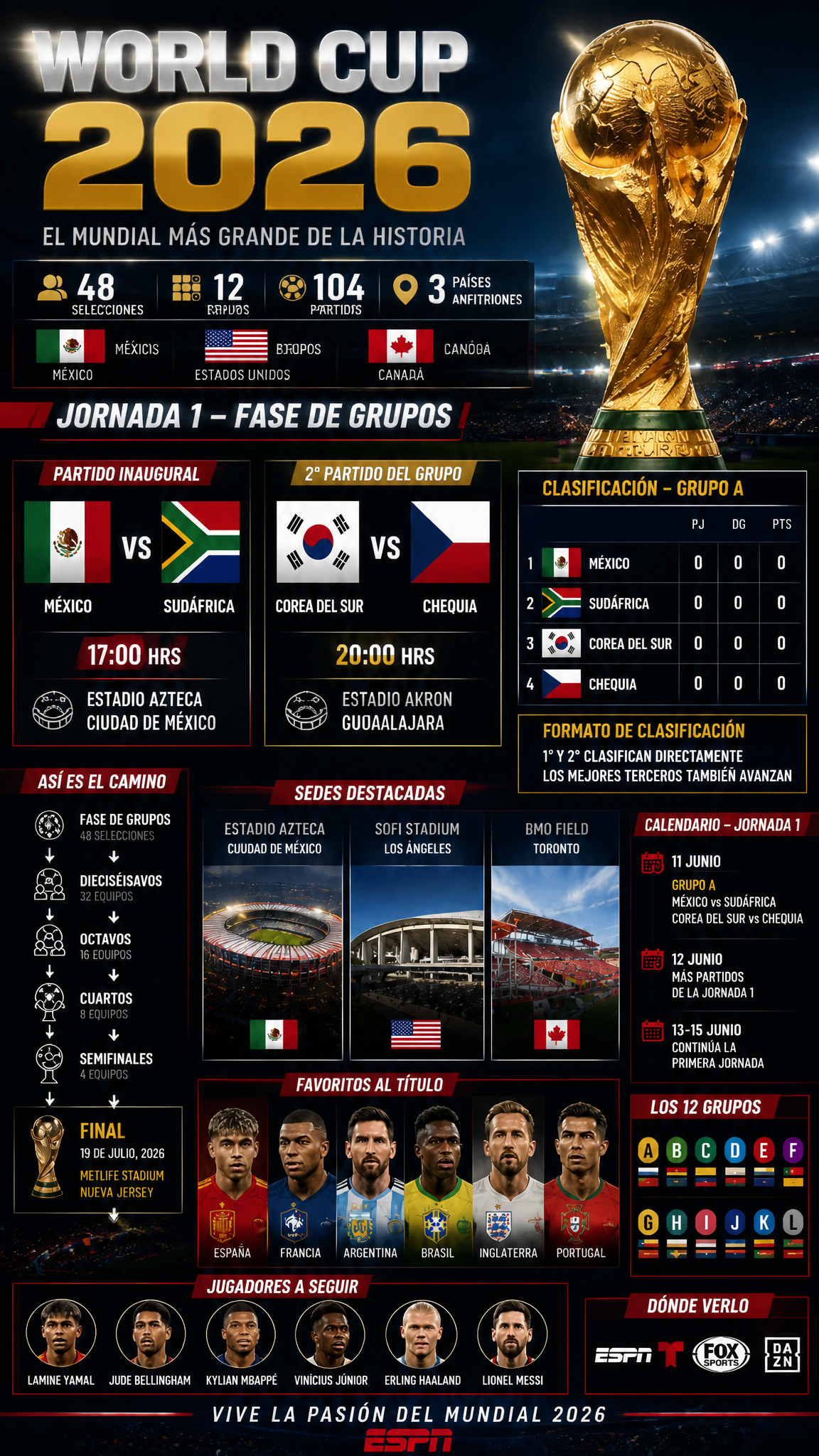 Diseña una infografía deportiva premium estilo ESPN, MARCA, AS y Sky Sports para la Copa …