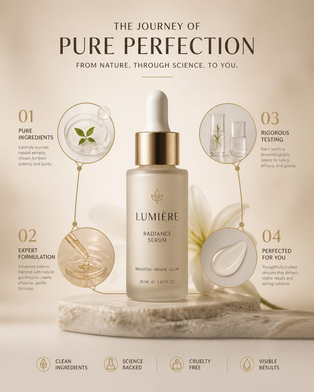 PRODUCT TIMELINE POSTERCreate a premium commercial advertising poster built around a vert…