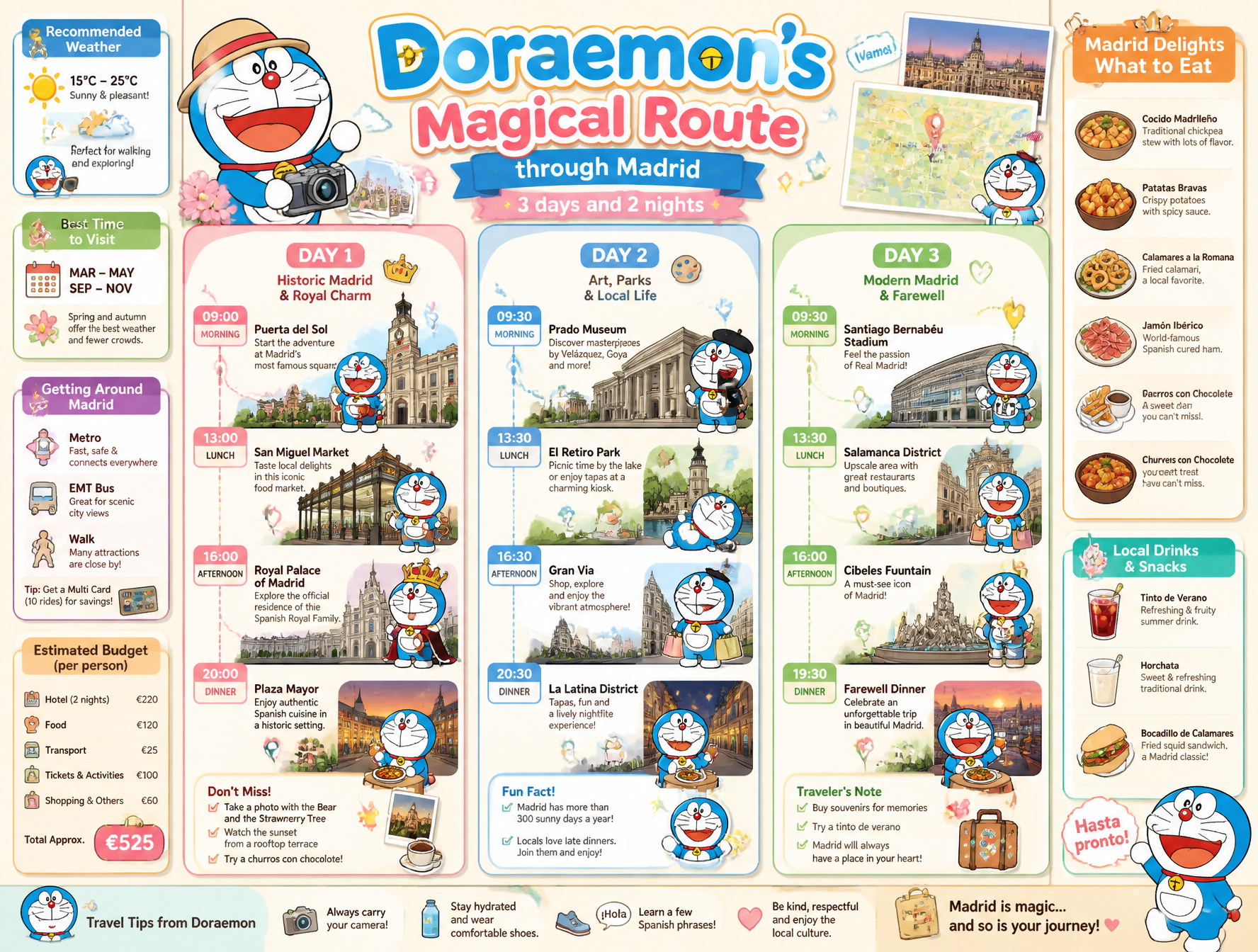 Vertical infographic illustrated with a kawaii aesthetic and premium travel guide-style d…