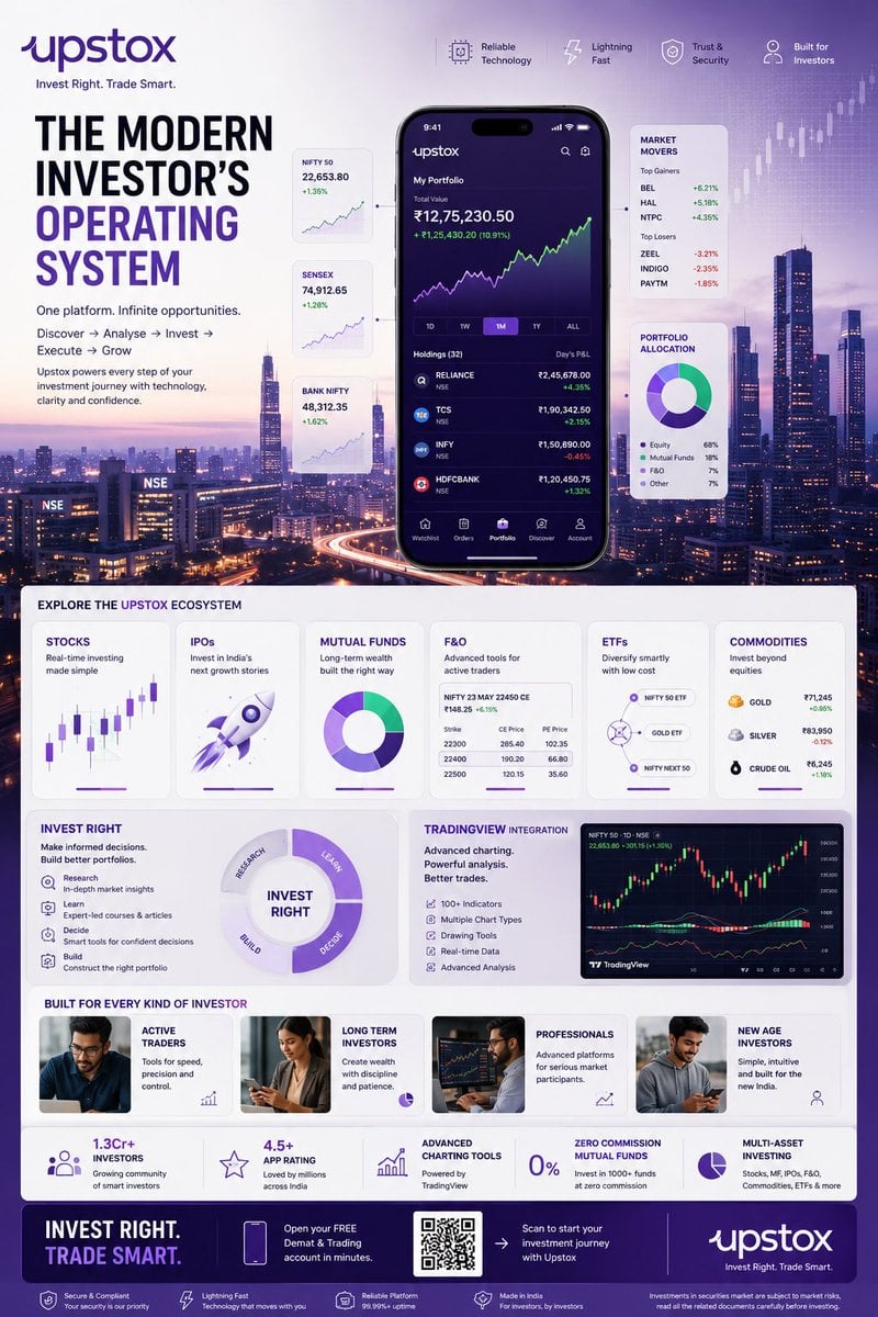 TOPIC: UPSTOX