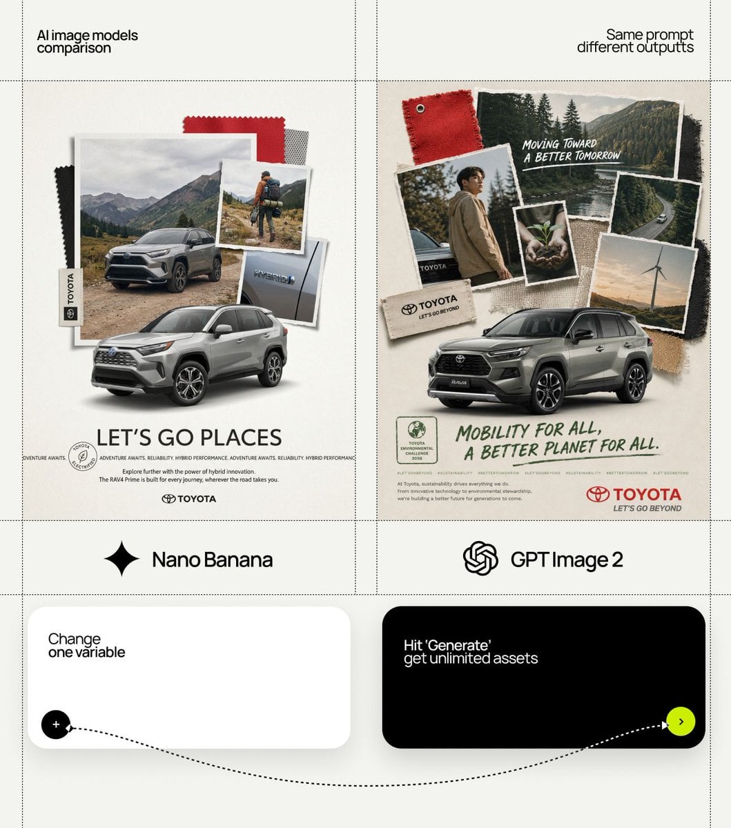 BRAND NAME Act as a Collage Art Director and Editorial