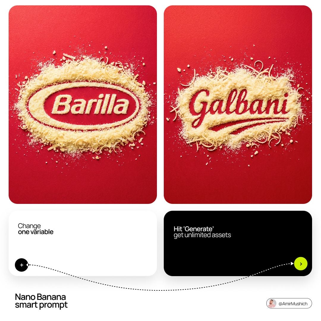 BRAND NAME Act as a Food Stylist and Editorial Photographer