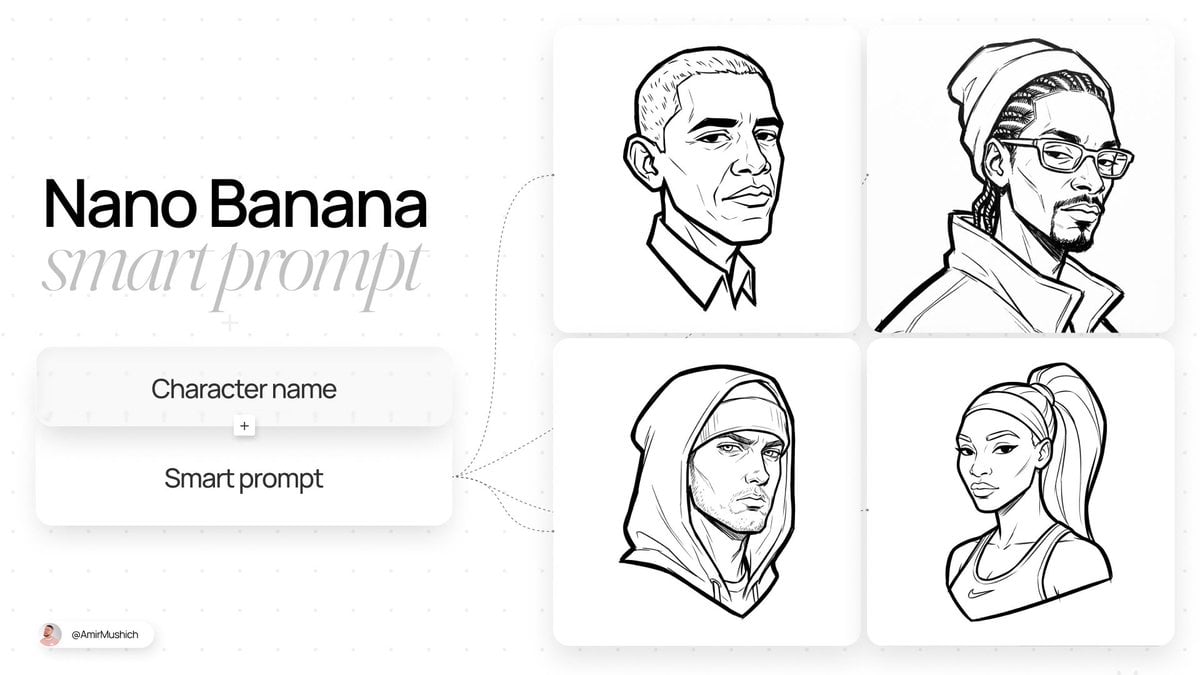 PERSON / CHARACTER NAME . Act as a Lead Concept